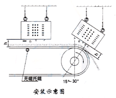 懸掛式91免费看黄下载安裝示意圖